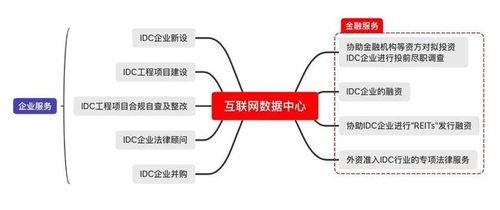 第三方數據處理下的隱私政策合規風險——以數據處理和存儲服務為例