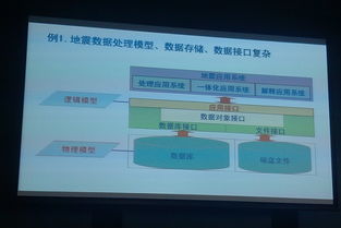 賴能與閃存應用 數據中心助力中國石油勘探的數據處理與存儲革新