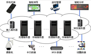 智能交通云解決方案 數據處理與存儲服務的架構與實踐